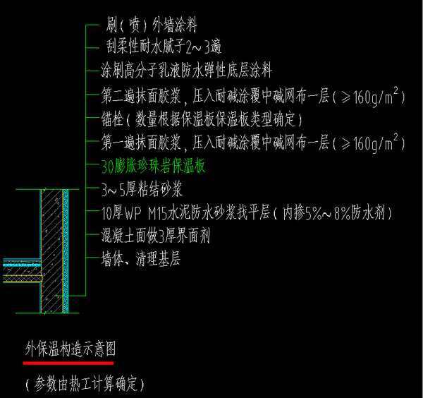 常見的建築外牆保溫措施及其特性